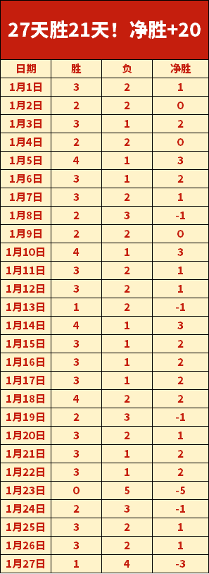 天津女排六,连冠之路受,能否再次登,PG国际官网,PG电子国际,PG电子娱乐平台,PG老虎机,在线博彩平台,PG国际注册,PG游戏优惠,在线娱乐,真人赌场