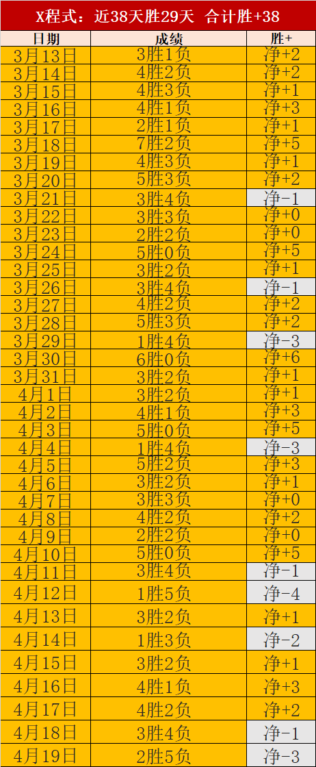 大乐透期号,专家质合分,析推荐,PG国际官网,PG电子国际,PG电子娱乐平台,PG老虎机,在线博彩平台,PG国际注册,PG游戏优惠,在线娱乐,真人赌场