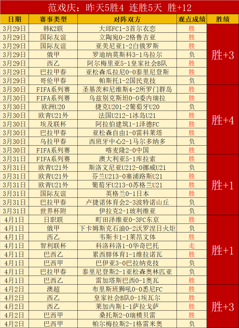 乌德勒支对,前进之鹰前,专家预测半,PG国际官网,PG电子国际,PG电子娱乐平台,PG老虎机,在线博彩平台,PG国际注册,PG游戏优惠,在线娱乐,真人赌场
