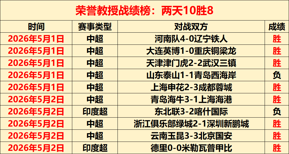 周一,意甲推荐,罗马对阵佛,PG国际官网,PG电子国际,PG电子娱乐平台,PG老虎机,在线博彩平台,PG国际注册,PG游戏优惠,在线娱乐,真人赌场