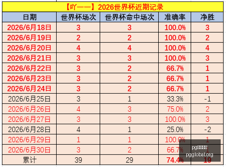 国际官网,国际官网突,发变动结果,PG国际官网,PG电子国际,PG电子娱乐平台,PG老虎机,在线博彩平台,PG国际注册,PG游戏优惠,在线娱乐,真人赌场