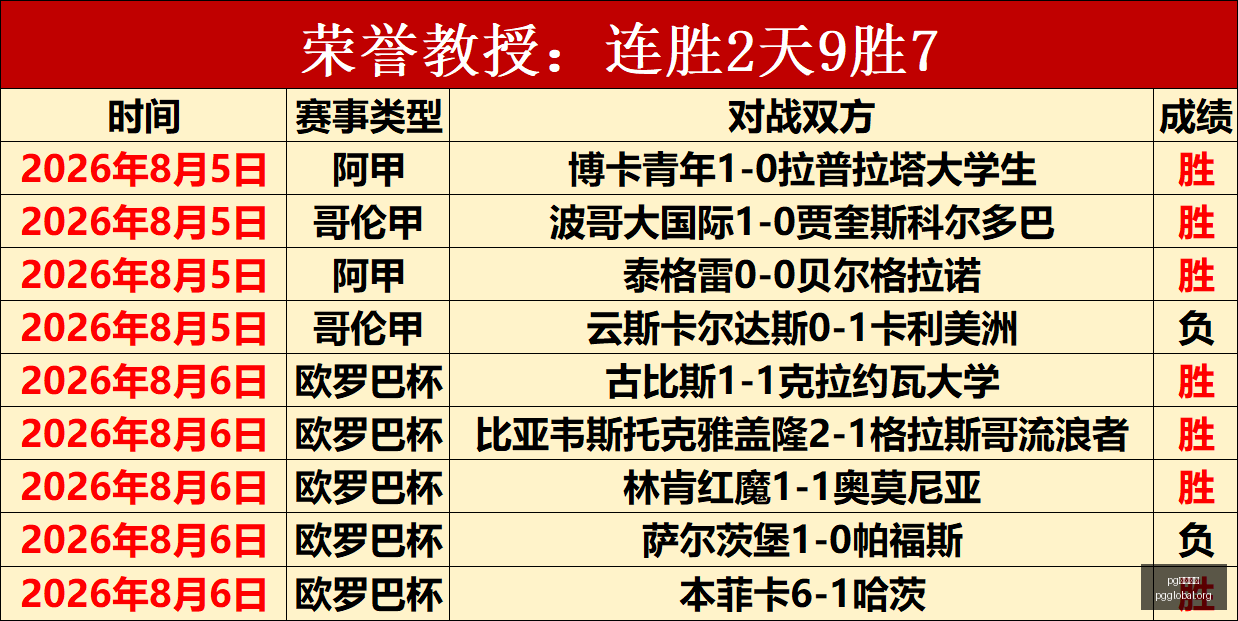 腾讯电竞新,品发布,联手突破性,PG国际官网,PG电子国际,PG电子娱乐平台,PG老虎机,在线博彩平台,PG国际注册,PG游戏优惠,在线娱乐,真人赌场