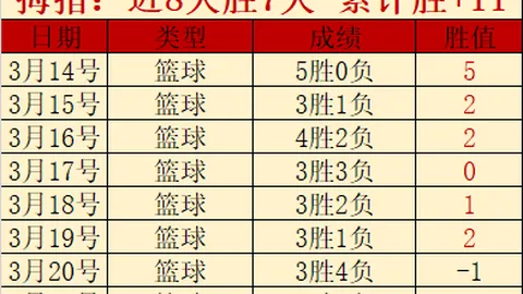云达不莱梅与汉堡德比：专家详解大乐透期号质合推荐