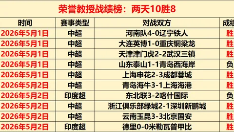 周一008意甲推荐：罗马对阵佛罗伦萨专家分析